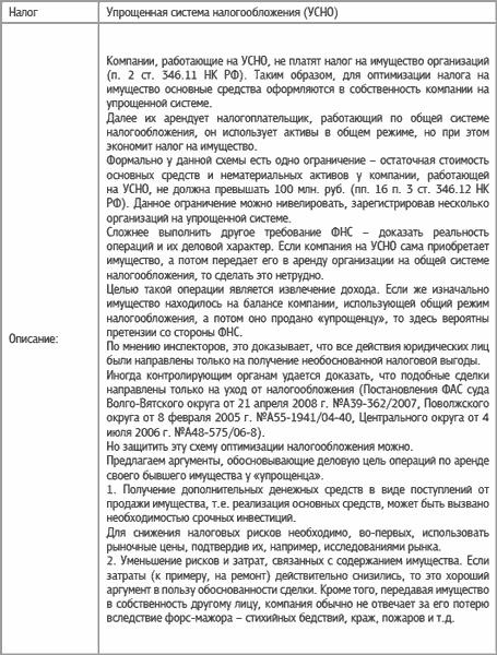 Специальные налоговые режимы: УСНО, ЕНВД, ПНСН, ЕСХН. Как выжать максимум?