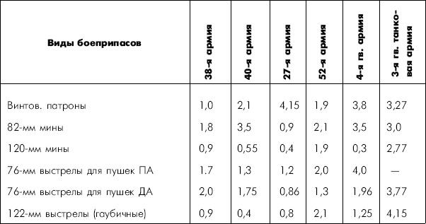 Битва за Днепр. 1943 г.