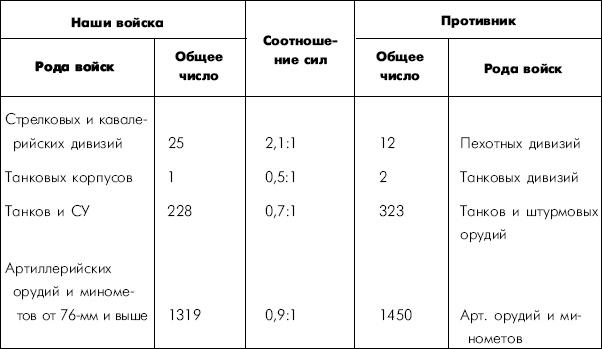 Битва за Днепр. 1943 г.