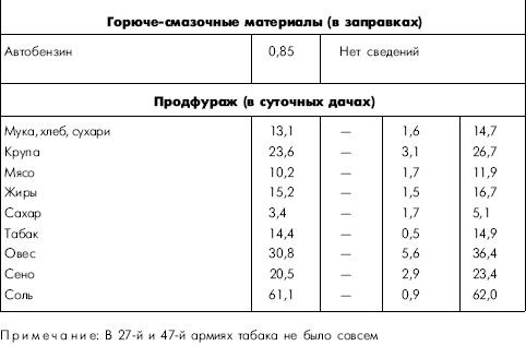 Битва за Днепр. 1943 г.