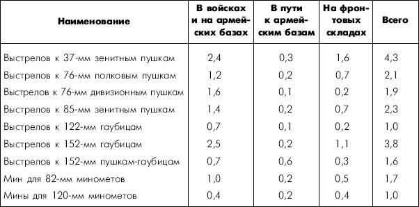 Битва за Днепр. 1943 г.