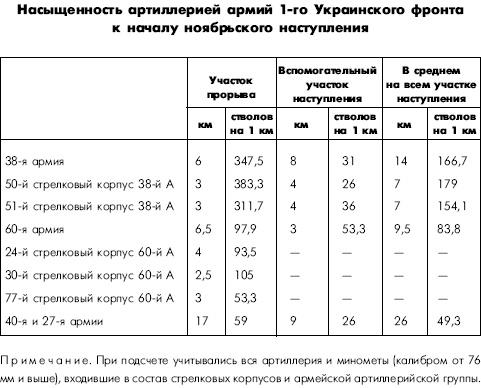 Битва за Днепр. 1943 г.