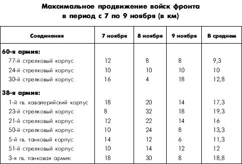 Битва за Днепр. 1943 г.