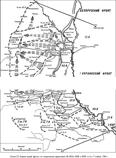 Битва за Днепр. 1943 г.