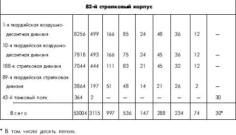 Битва за Днепр. 1943 г.