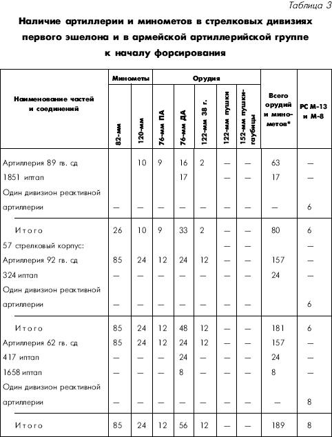 Битва за Днепр. 1943 г.