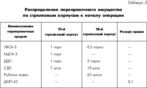 Битва за Днепр. 1943 г.