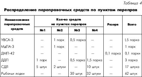 Битва за Днепр. 1943 г.