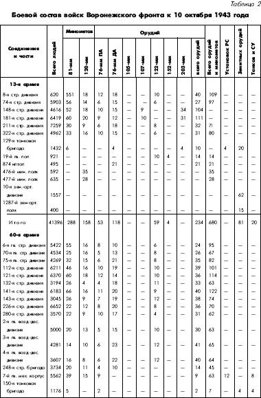 Битва за Днепр. 1943 г.