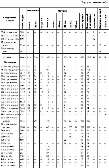 Битва за Днепр. 1943 г.