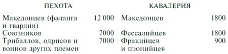 Александр Македонский. Царь четырех сторон света