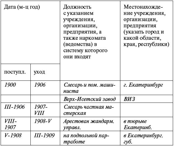 Цареубийца. Маузер Ермакова