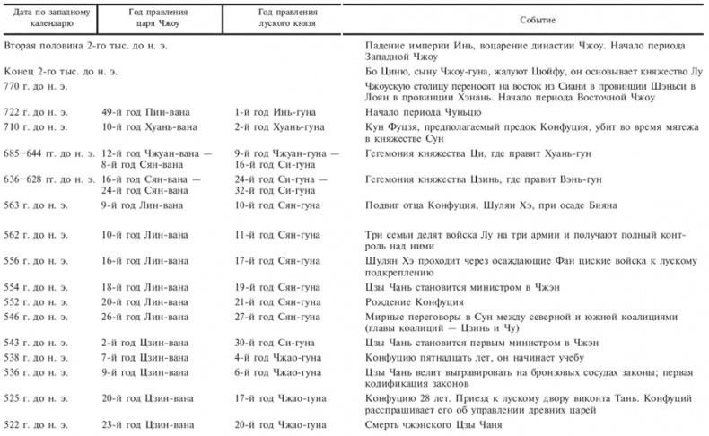 Конфуций. Первый учитель Поднебесной