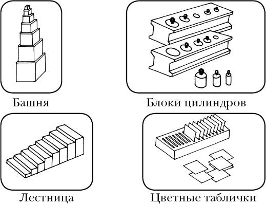 Помоги мне это сделать самому