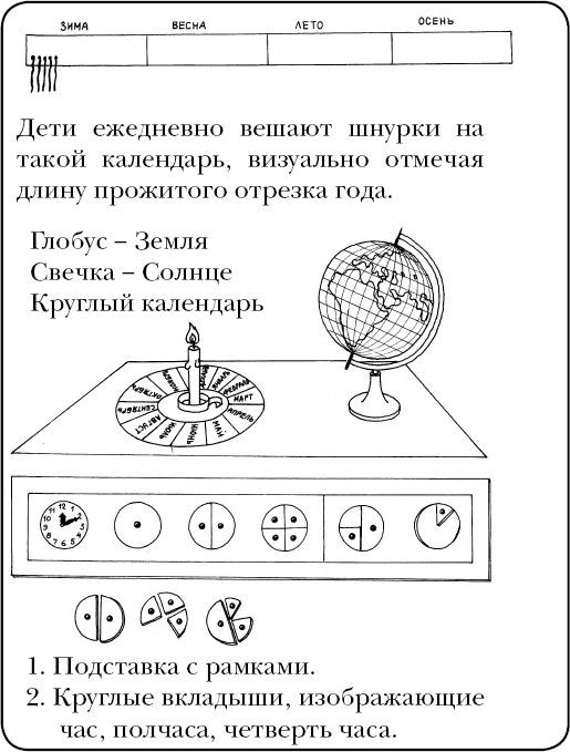 Помоги мне это сделать самому