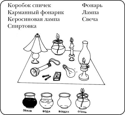 Помоги мне это сделать самому