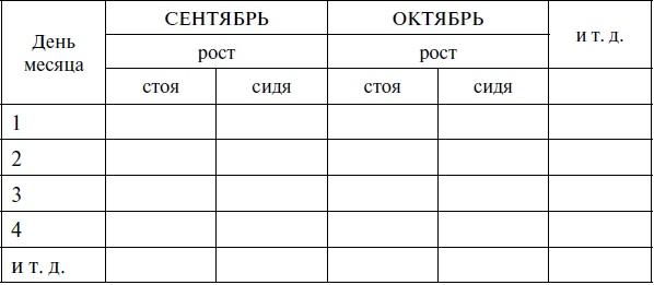 Мой метод. Руководство по воспитанию детей от 3 до 6 лет