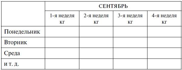 Мой метод. Руководство по воспитанию детей от 3 до 6 лет