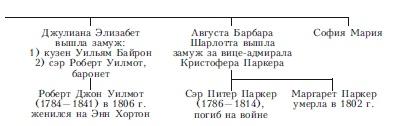 Лорд Байрон. Заложник страсти