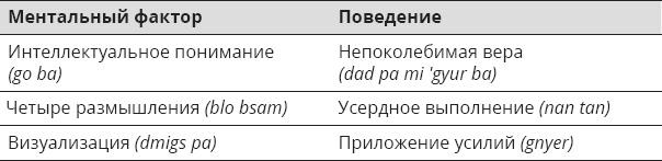 Указывая великий путь. Махамудра. Этапы медитации