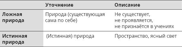 Указывая великий путь. Махамудра. Этапы медитации