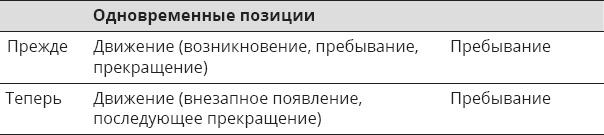 Указывая великий путь. Махамудра. Этапы медитации