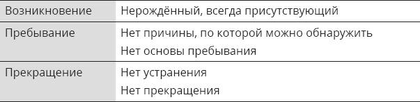 Указывая великий путь. Махамудра. Этапы медитации