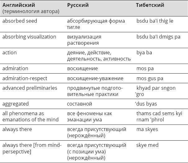 Указывая великий путь. Махамудра. Этапы медитации