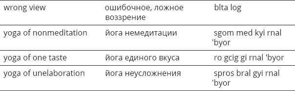 Указывая великий путь. Махамудра. Этапы медитации