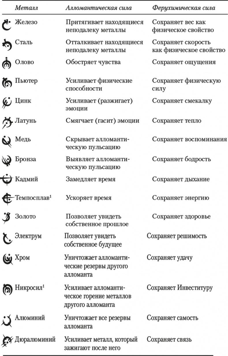 Двурожденные. Книга 3. Браслеты Скорби