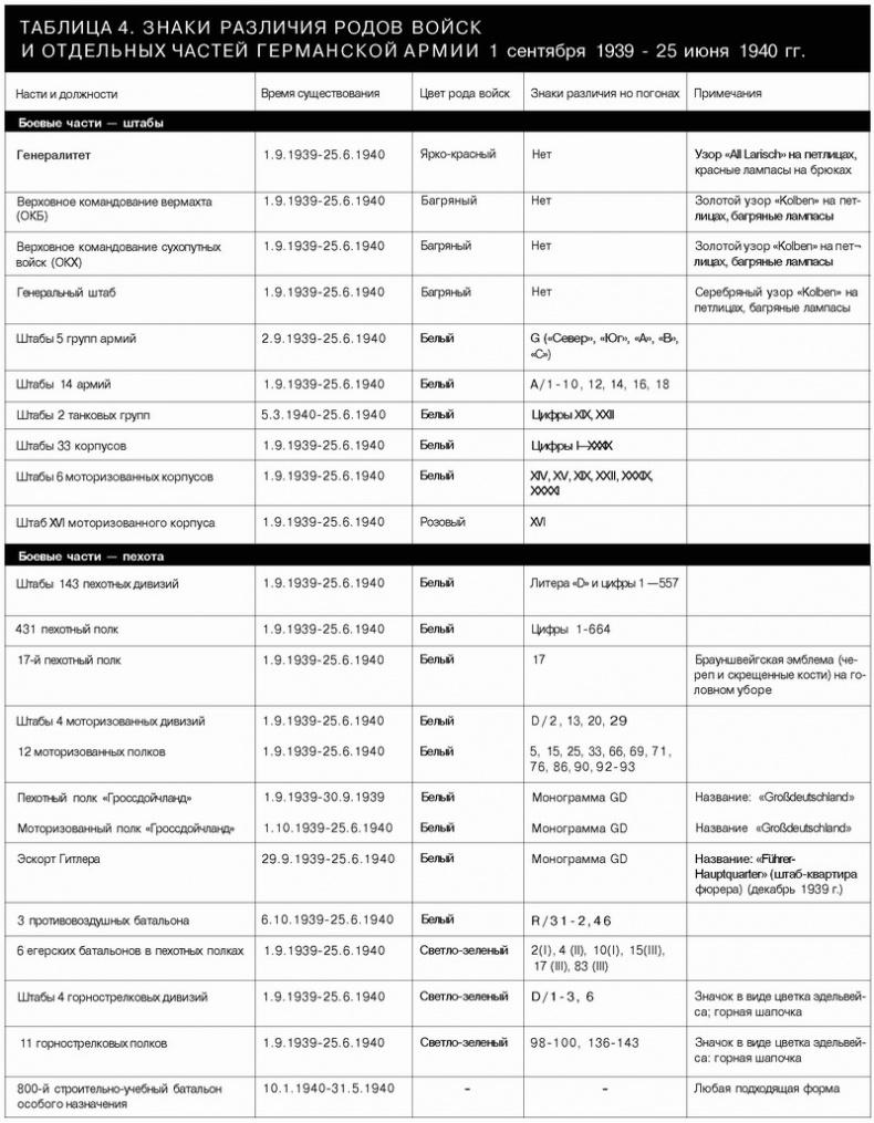 Немецкая армия 1939-1940