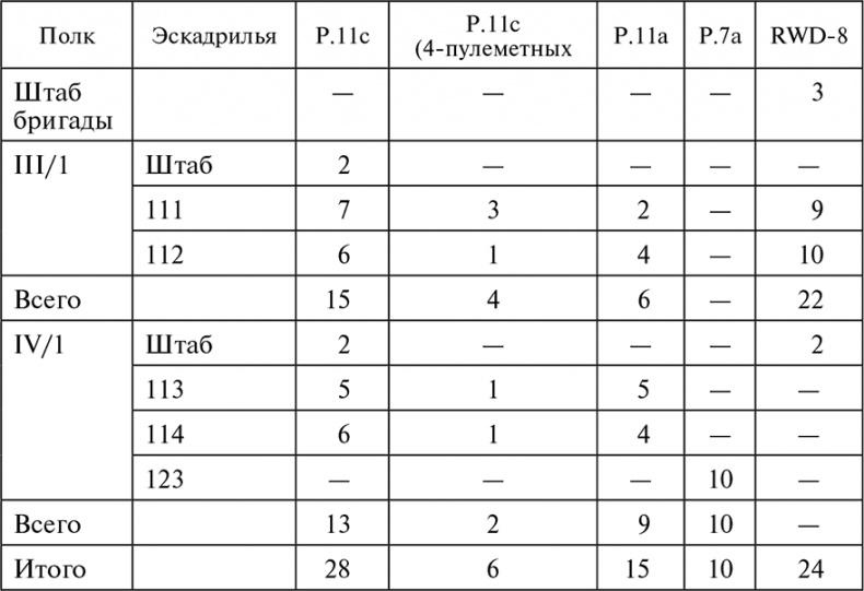 Воздушные дуэли. Боевые хроники. Советские «асы» и немецкие «тузы». 1939–1941