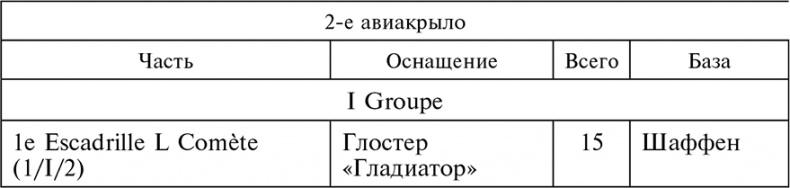 Воздушные дуэли. Боевые хроники. Советские «асы» и немецкие «тузы». 1939–1941