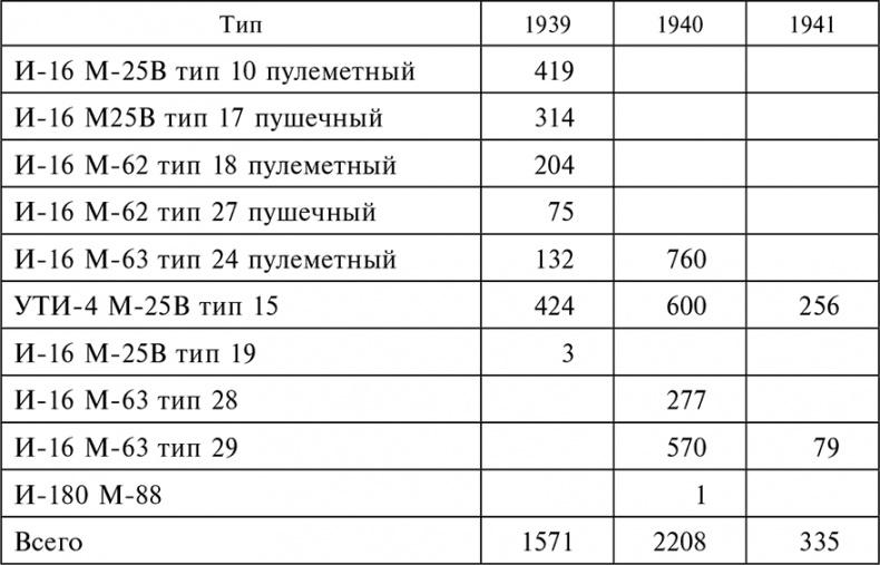 Воздушные дуэли. Боевые хроники. Советские «асы» и немецкие «тузы». 1939–1941