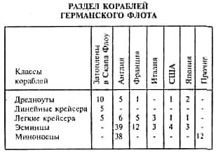 Схватка гигантов