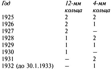 Штурмовые отряды (СА) Гитлера 1921-1945