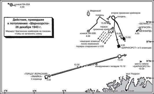 Арктические конвои. Северные морские сражения во Второй мировой войне