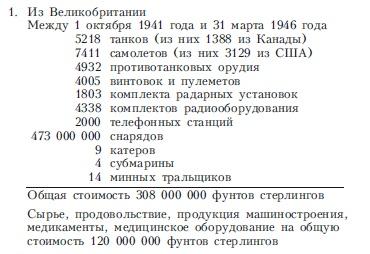 Арктические конвои. Северные морские сражения во Второй мировой войне