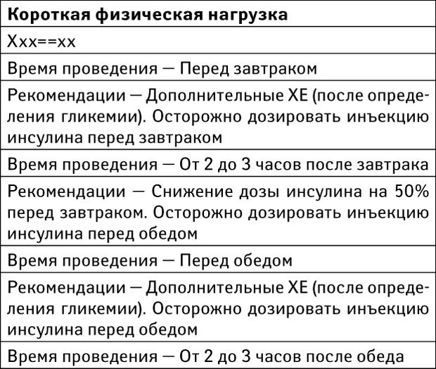 Лучшие практики против диабета