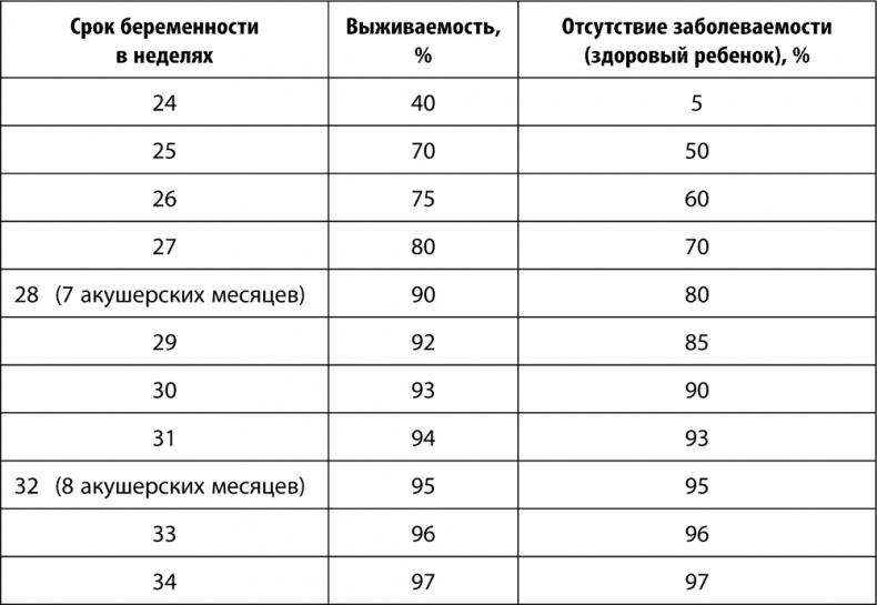 9 месяцев счастья. Настольное пособие для беременных женщин