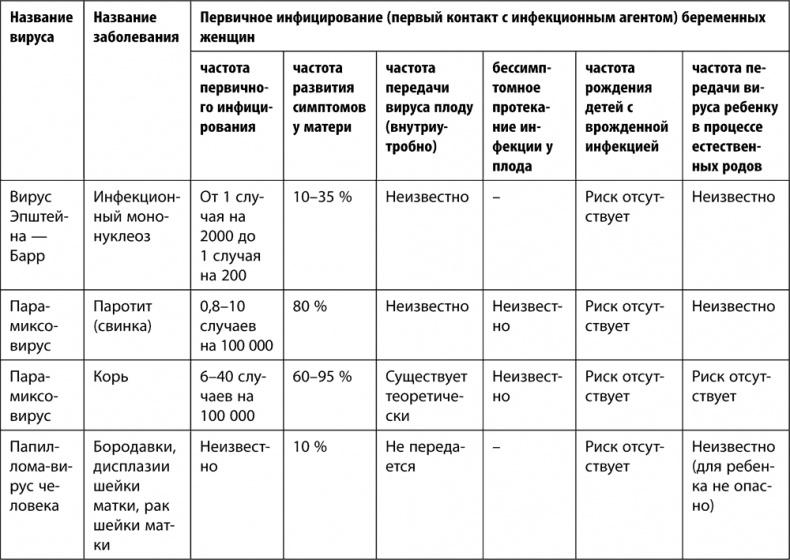 9 месяцев счастья. Настольное пособие для беременных женщин