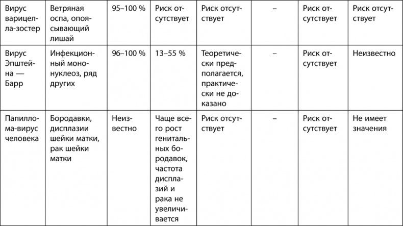 9 месяцев счастья. Настольное пособие для беременных женщин