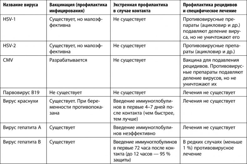 9 месяцев счастья. Настольное пособие для беременных женщин