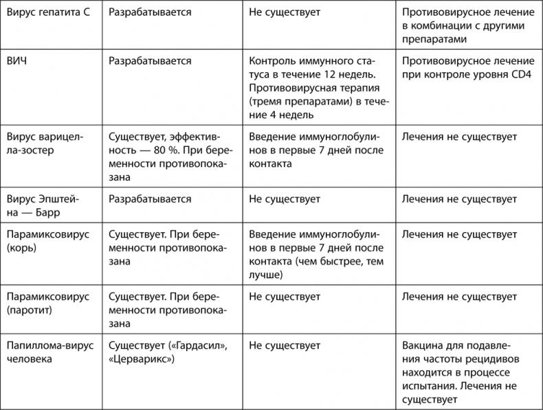 9 месяцев счастья. Настольное пособие для беременных женщин