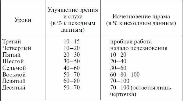 Работай над собой! 12 шагов к самовосстановлению