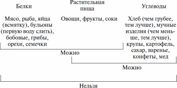 Работай над собой! 12 шагов к самовосстановлению