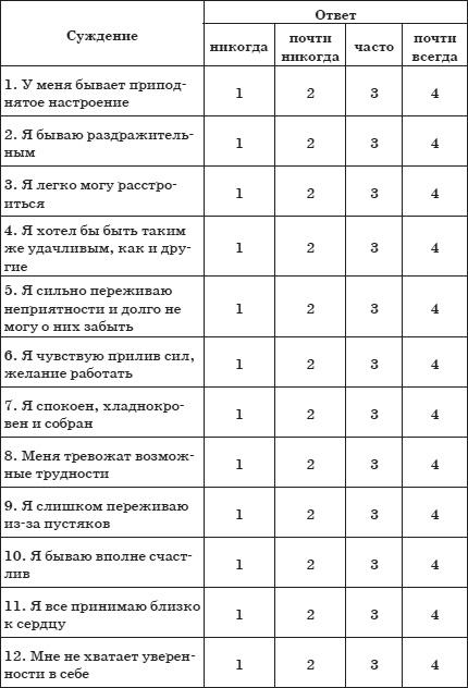 Почему дети лгут? Где ложь, а где фантазия