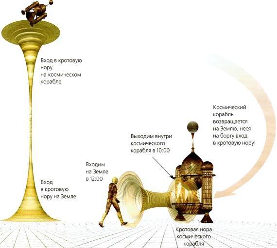 Мир в ореховой скорлупке