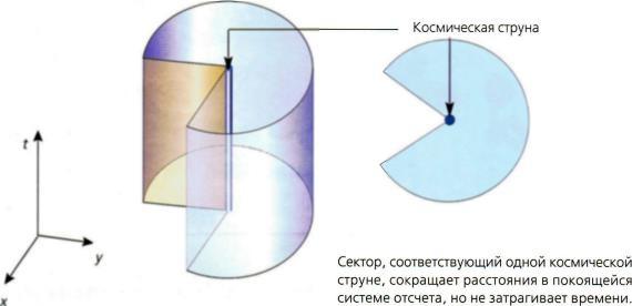 Мир в ореховой скорлупке