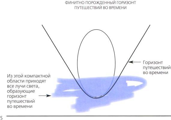 Мир в ореховой скорлупке